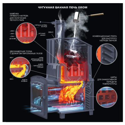 Печь Гефест Гром 30 (П2) Универсальный печь-комплект - купить в Краснодаре с доставкой по Краснодарскому краю!
