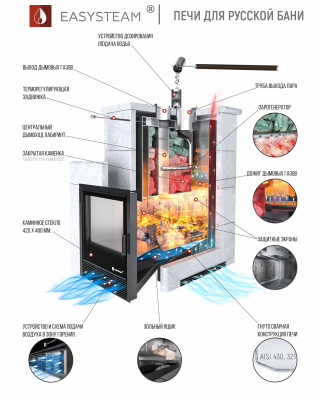Печь "Геленджик" в полноценном кожухе с открытым верхом (Пироксенит) - купить в Краснодаре с доставкой по Краснодарскому краю!
