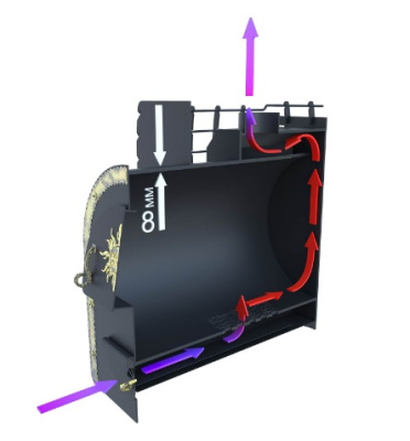 Банная печь "Забава Премиум" - купить в Краснодаре с доставкой по Краснодарскому краю!