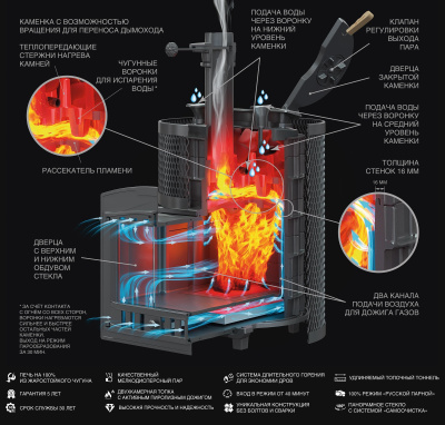 Печь Гефест AVANGARD ЗК 25 (П2) Ураган в круглой сетке - купить в Краснодаре с доставкой по Краснодарскому краю!