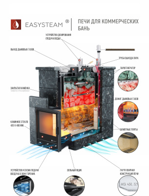 Печь "Геленджик" К в камне (Талькохлорит) - купить в Краснодаре с доставкой по Краснодарскому краю!