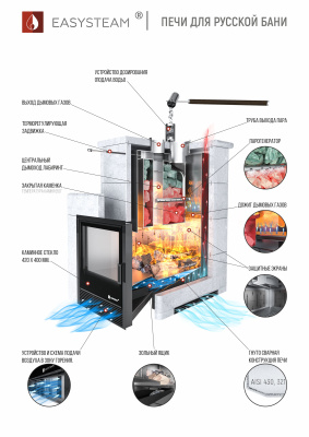 Печь "Геленджик" М2 в полноценном кожухе (Пироксенит) - купить в Краснодаре с доставкой по Краснодарскому краю!