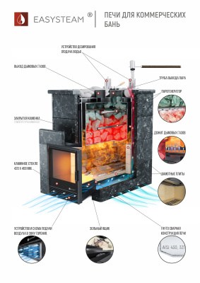 Печь "Сочи" К под Кирпич - купить в Краснодаре с доставкой по Краснодарскому краю!