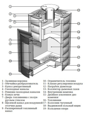 ПБ печь-камин с полукруглым стеклом Регалия Super Inox с нержавеющим конвектором - купить в Краснодаре с доставкой по Краснодарскому краю!