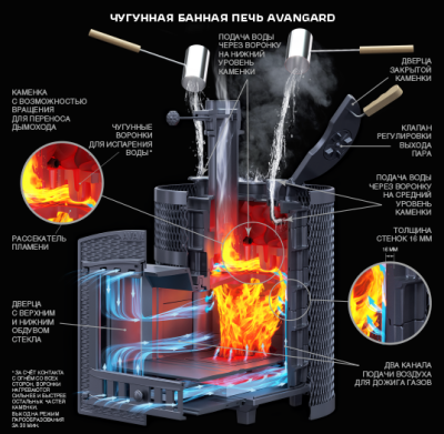 Печь Гефест AVANGARD ЗК 25 (М) - купить в Краснодаре с доставкой по Краснодарскому краю!