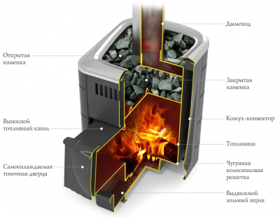 ПБ Компакт 2017 Inox Витра антрацит - купить в Краснодаре с доставкой по Краснодарскому краю!