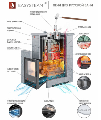 Печь "Сочи" М2 в полноценном кожухе (Пироксенит) - купить в Краснодаре с доставкой по Краснодарскому краю!