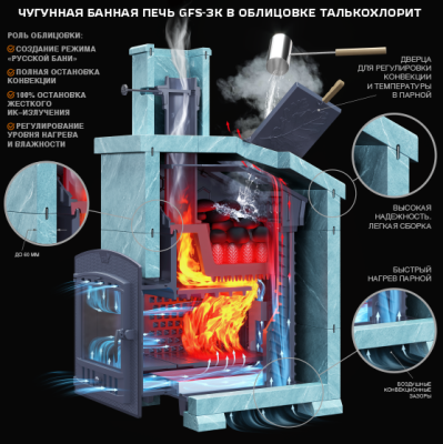 Облицовка Талькохлорит Президент Гефест ЗК 25П2/ЗК 30П2/Гром 30П2 (h1000/50 верх)  - купить в Краснодаре с доставкой по Краснодарскому краю!