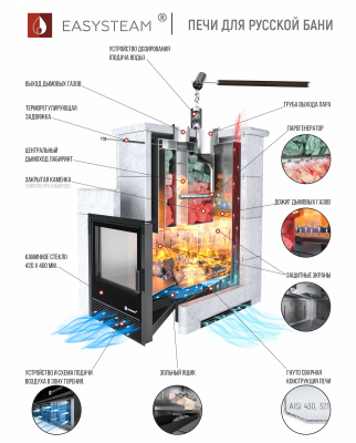 Печь "Сочи" в трехстороннем кожухе (Пироксенит) - купить в Краснодаре с доставкой по Краснодарскому краю!
