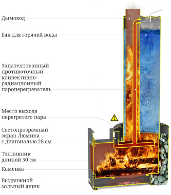 ПБ Скоропарка III Inox Люмина Б черная бронза - купить в Краснодаре с доставкой по Краснодарскому краю!