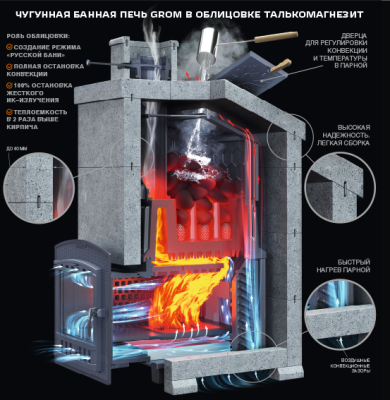 Облицовка Талькомагнезит Президент ГРОМ 80 П2 (h1320/60 верх) - купить в Краснодаре с доставкой по Краснодарскому краю!