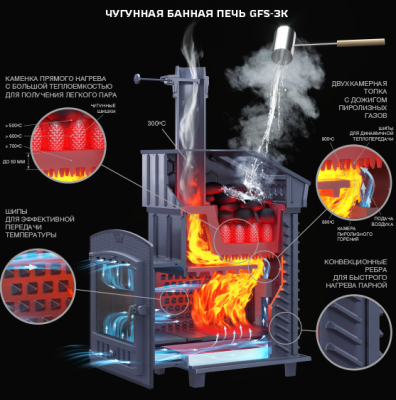 Печь Гефест GFS ЗК 18 (М) Ураган - купить в Краснодаре с доставкой по Краснодарскому краю!